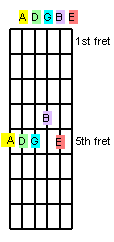 Tuning Graphic